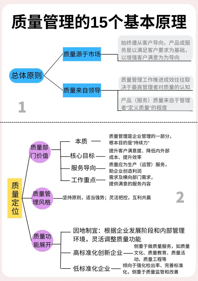如何精准找到高质量资源？-图3