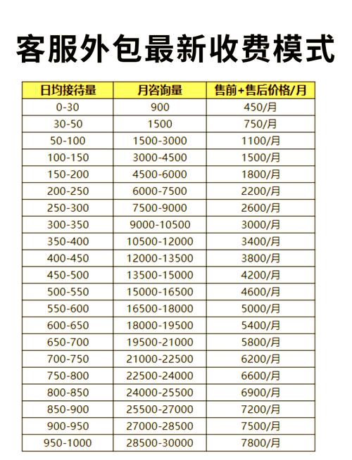 外包网站付费方式有哪些？-图3