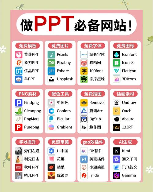 网页里的js怎么下载ppt？-图2