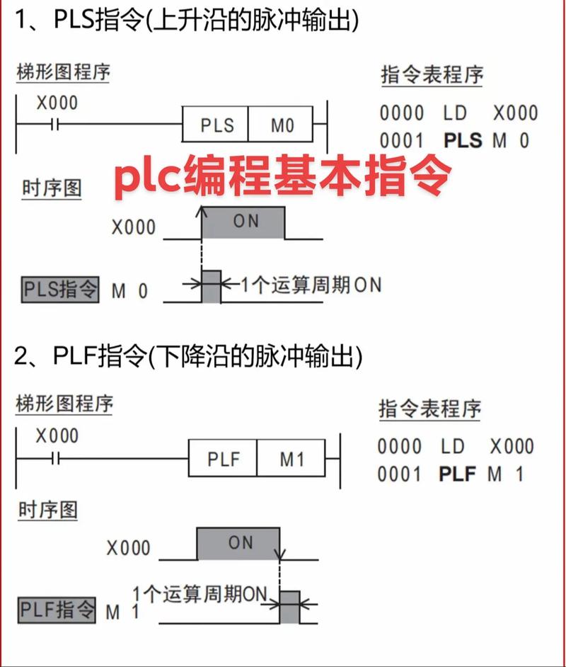 PLC常用命令有哪些核心指令？-图3