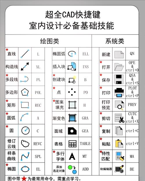 命令行如何画出图形？-图1