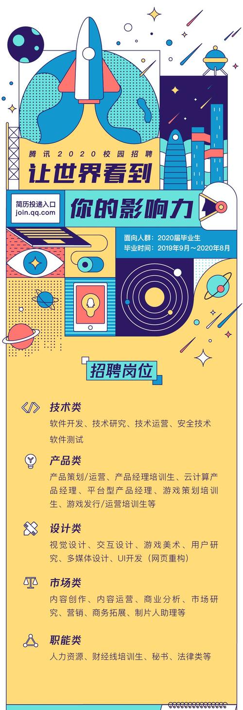腾讯微视招聘有何新动向或要求？-图3