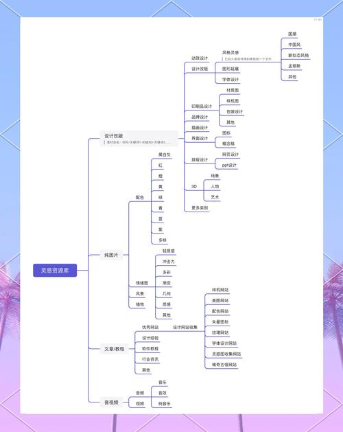 设计师如何培养计划思维？-图2
