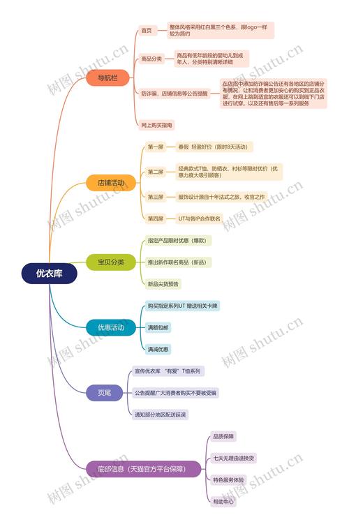 小网站开发从何着手？-图3