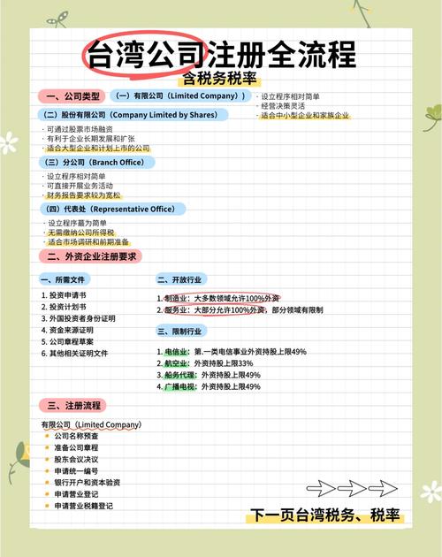 台湾公司网站建设有哪些关键步骤？-图2