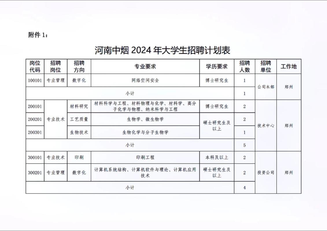 外包招聘计划，如何高效匹配人才需求？-图2