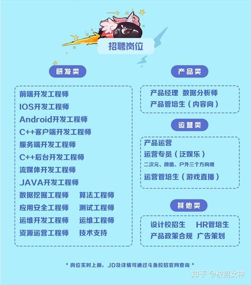 斗鱼Java招聘要求有哪些？薪资待遇如何？-图1