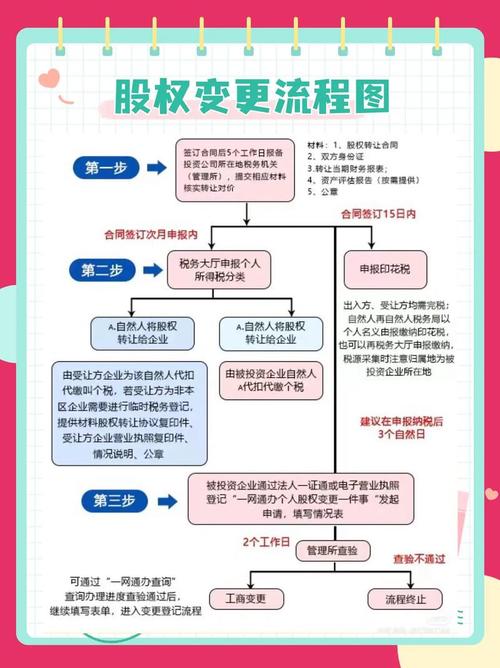 支付宝签名变更登记咋操作？-图1
