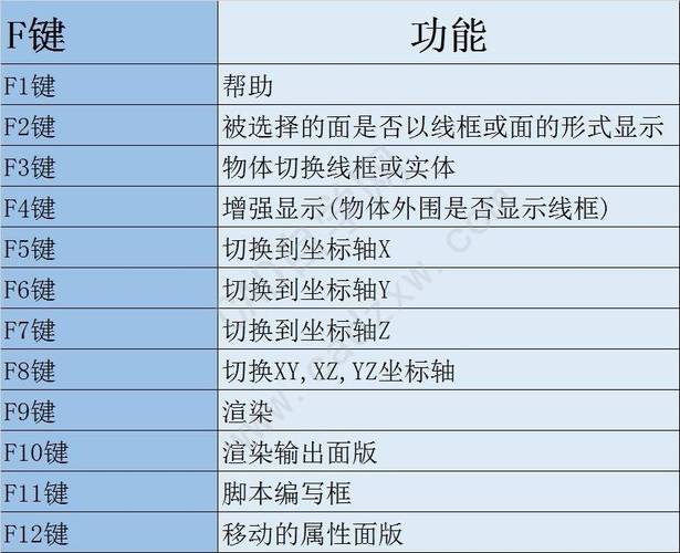 3dmax隐藏命令有哪些？-图2