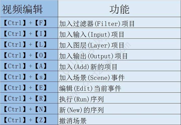 3dmax隐藏命令有哪些？-图1