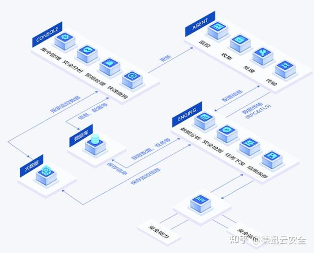 服务器优化有哪些关键技巧？-图2