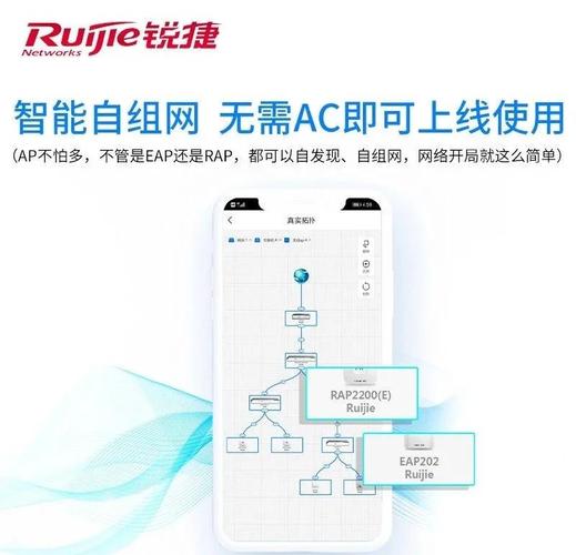锐捷AC查询命令有哪些常用指令？-图1