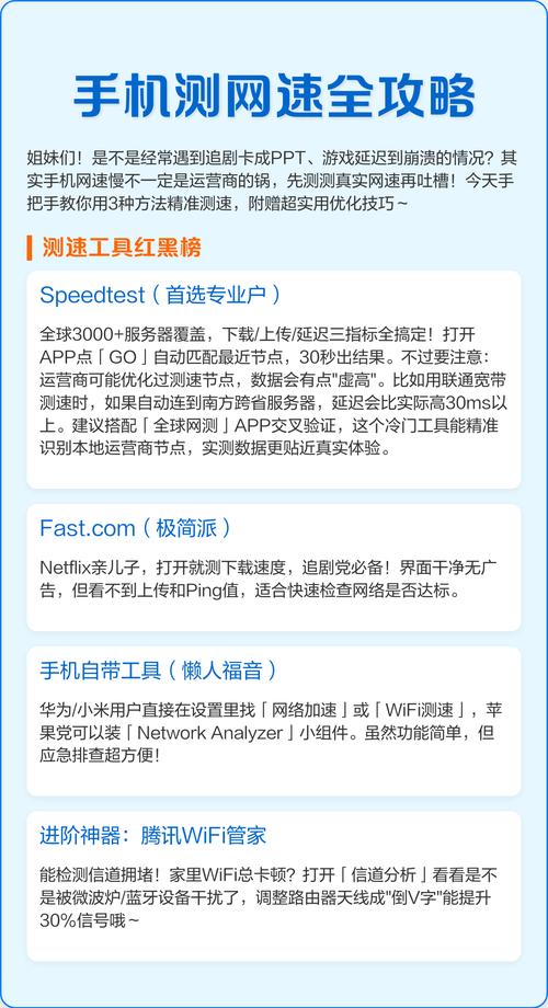 测网速用什么命令？-图1