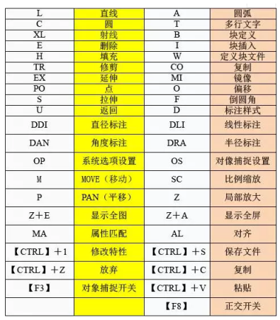 CAD编辑命令有哪些？-图3