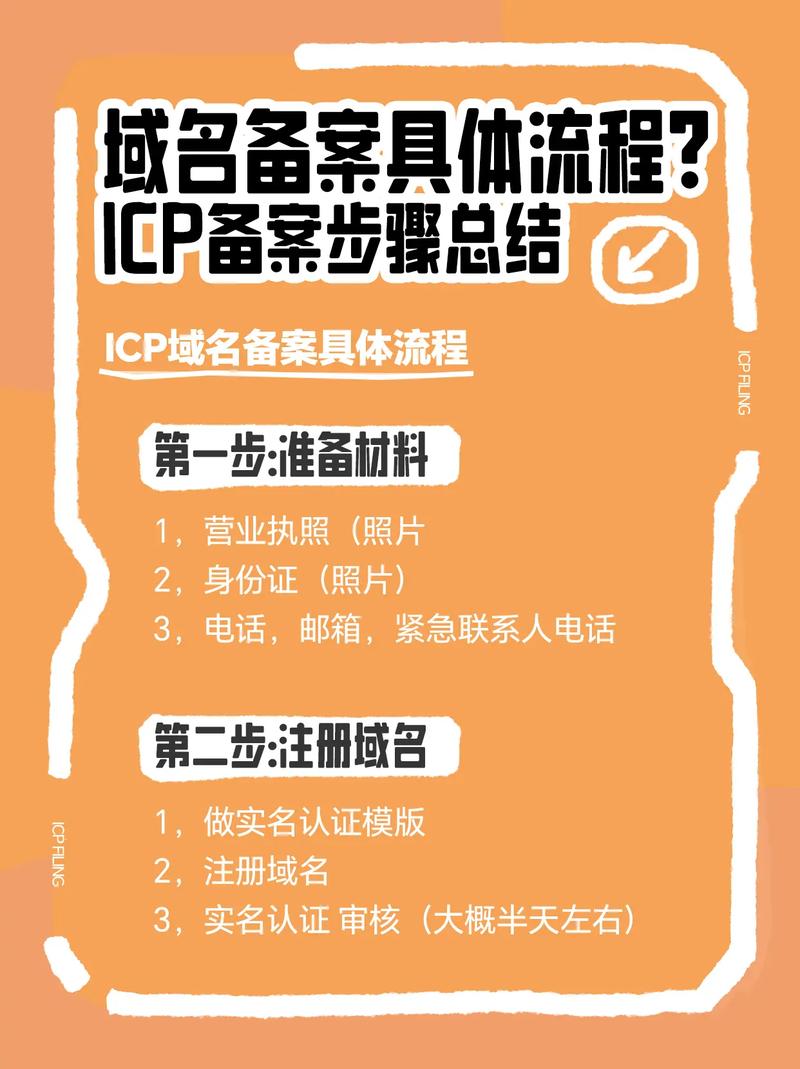 多个域名如何一起备案？-图3
