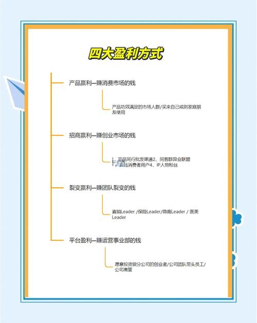 平台盈利关键路径是什么？-图1