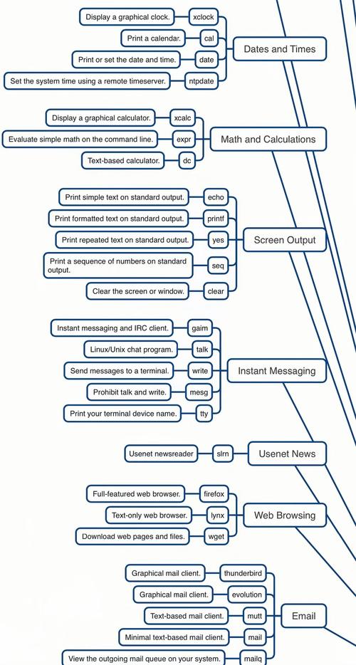 Linux如何开启390端口？命令是什么？-图2