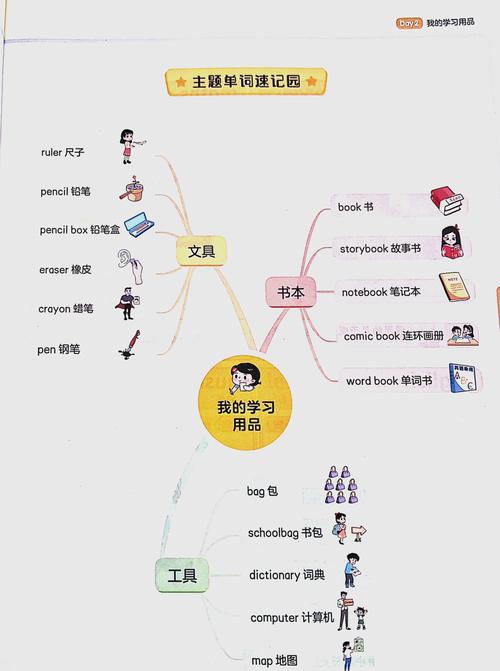 如何正确理解英语单词的真正含义？-图1