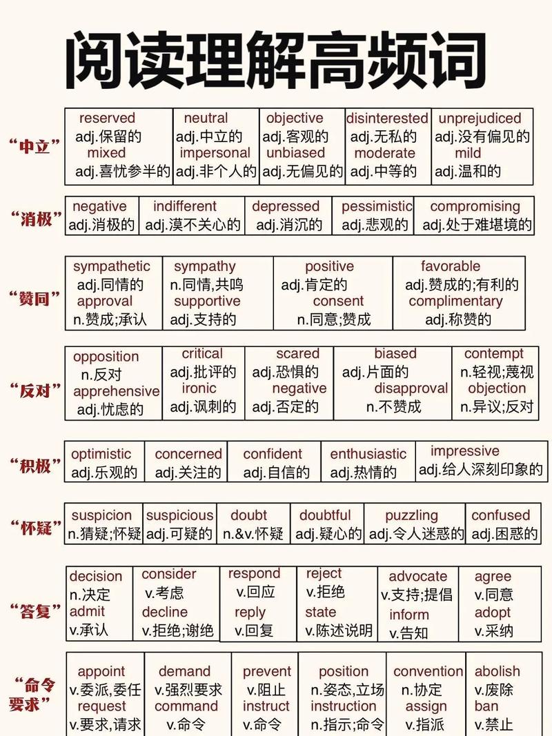 如何正确理解英语单词的真正含义？-图2