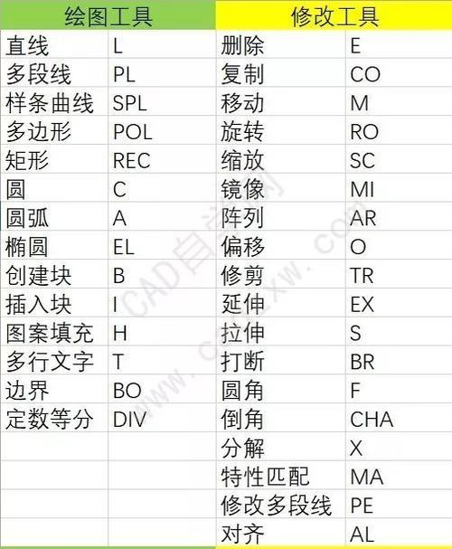 CAD刷新命令是哪个？-图3