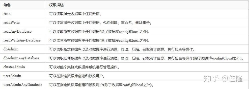 MongoDB DBA招聘，技能要求与薪资范围？-图3