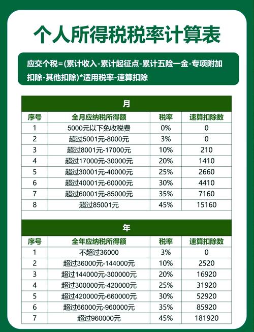 所得税计算如何确保演算正确？-图1