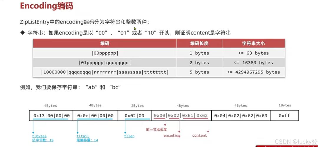命令行如何正确打开Redis？-图1