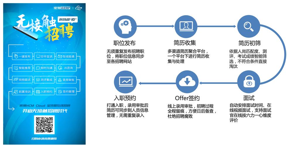 云OS招聘，需要哪些核心能力？-图1