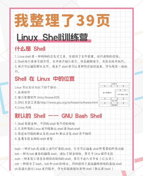 如何创建自定义shell命令？-图1