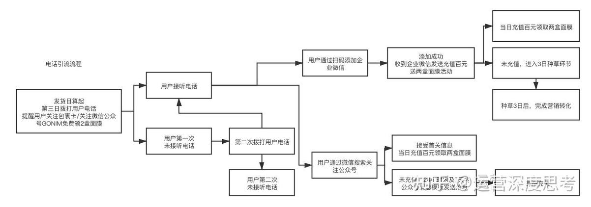 如何查空间服务商？-图3