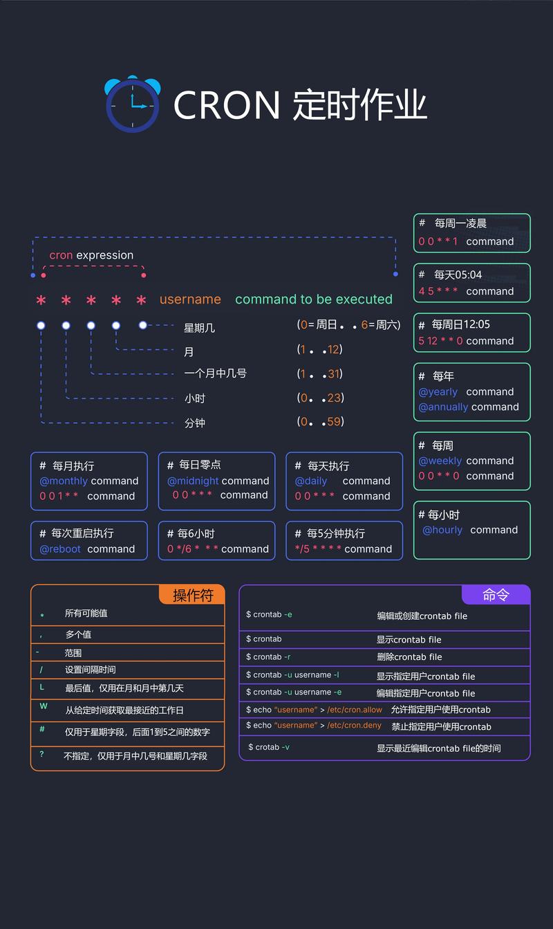 Linux常见命令行有哪些必备操作?-图3 Linux常见命令行有哪些必备操作?-图3