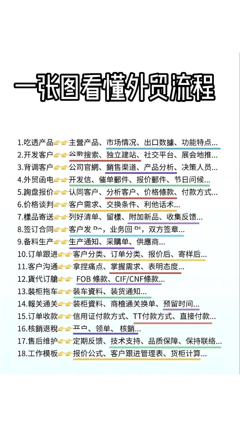 外贸服务如何做好客户体验？-图2