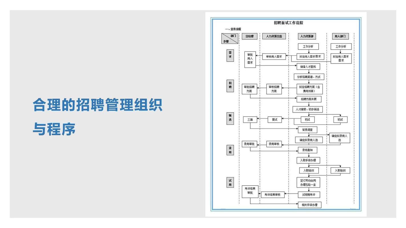 招聘体系模板如何快速落地应用？-图1