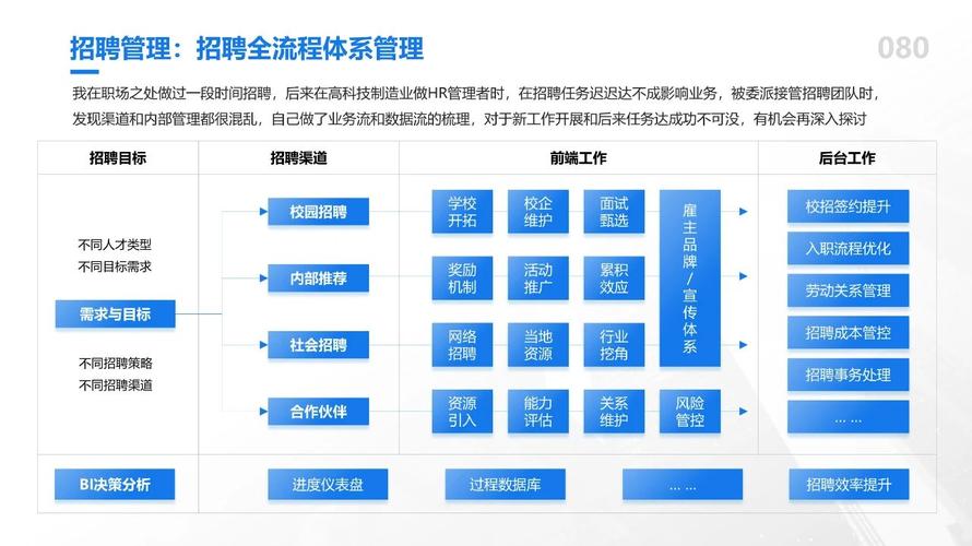 招聘体系模板如何快速落地应用？-图2