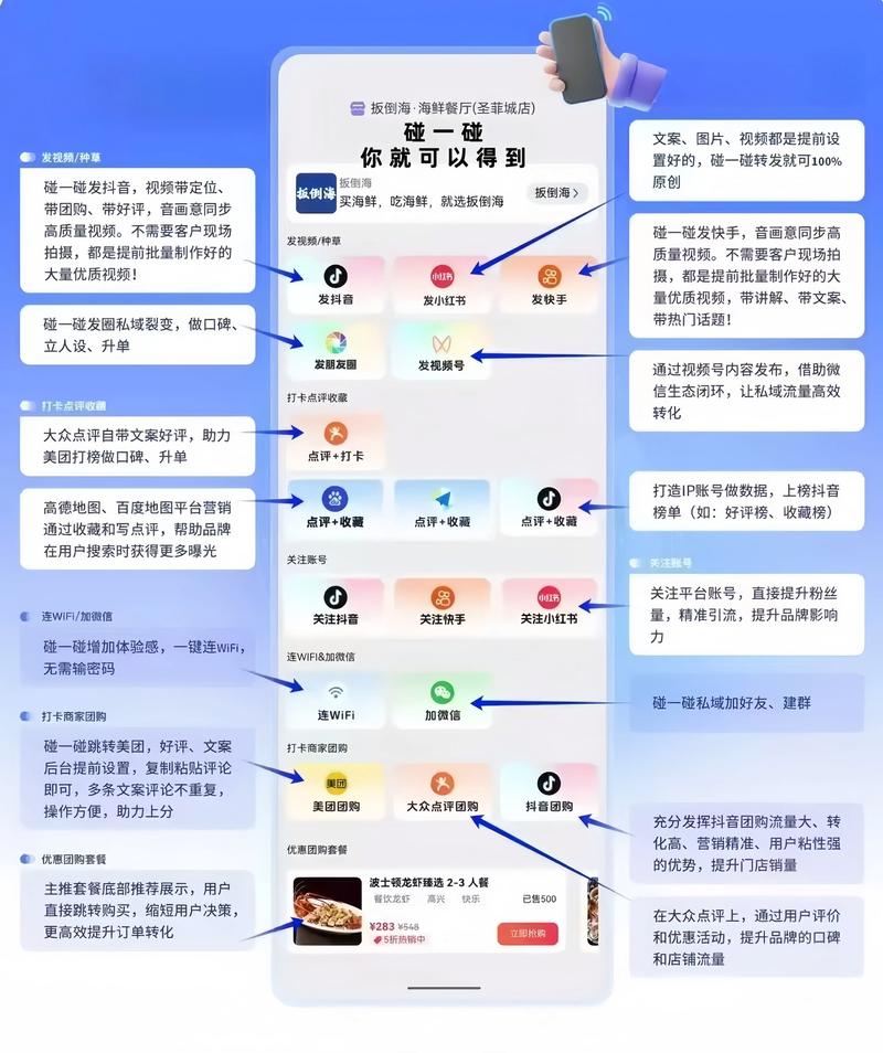 流量如何高效转化成订单？-图2