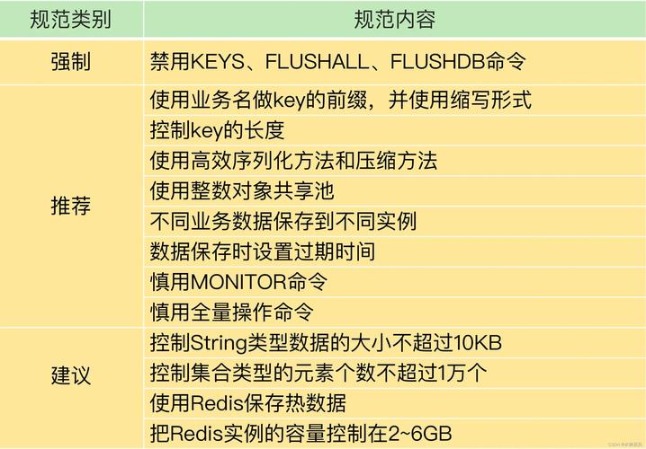 命令行如何查看Redis？-图2