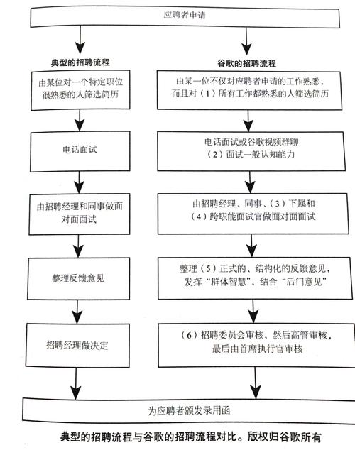 日本谷歌招聘有何新动向或特殊要求？-图1