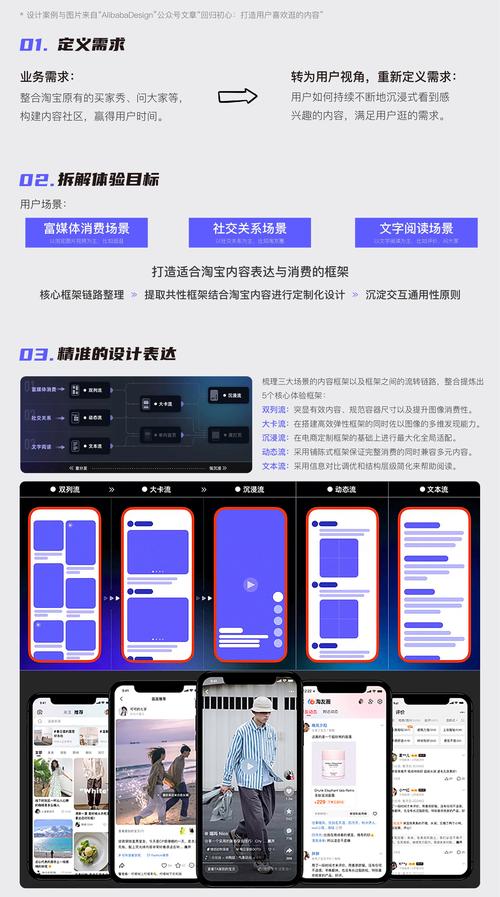设计师如何精准发现用户价值？-图3