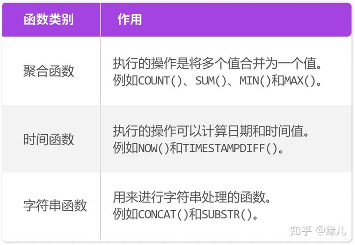 数据库创建命令有哪些？-图2