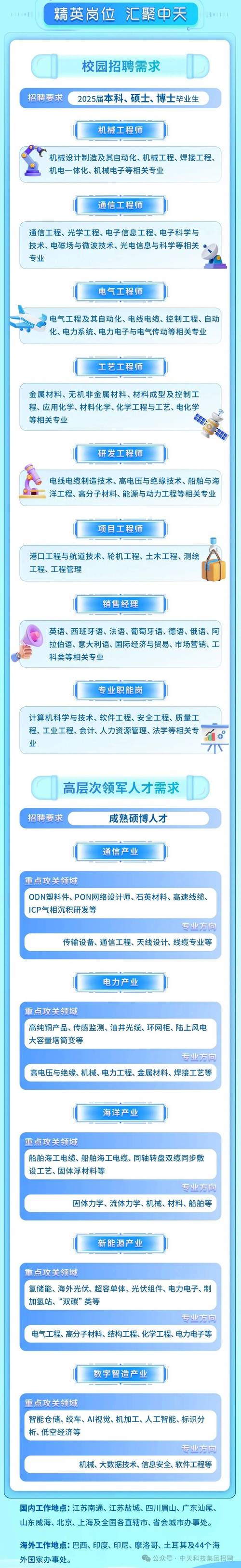中天通讯招聘哪些岗位？-图1