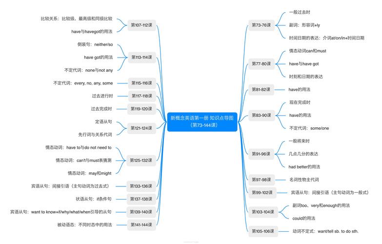 如何高效过渡到新概念1册？-图2