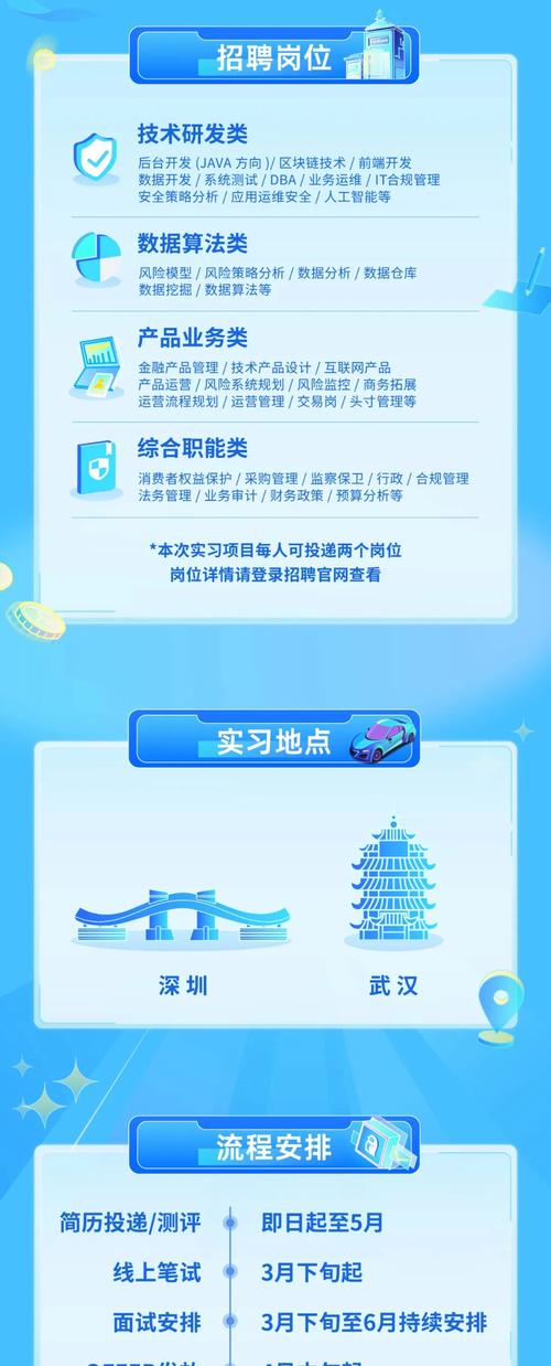 SAP Java招聘，需要哪些核心技能与经验？-图1
