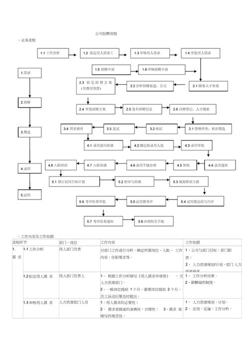 招聘途径分哪几类？-图2