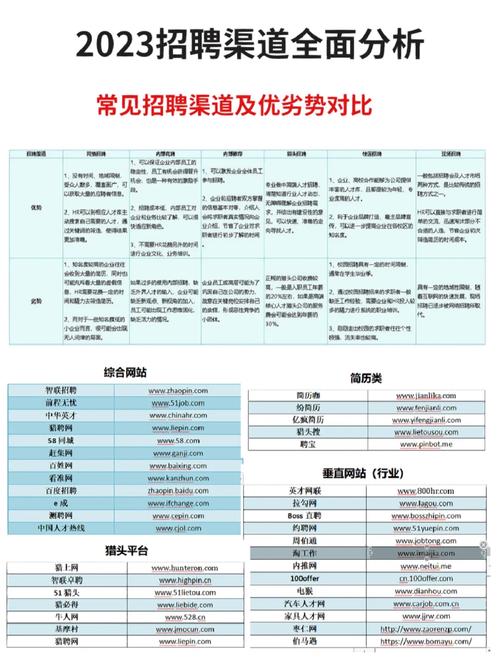 招聘途径分哪几类？-图1