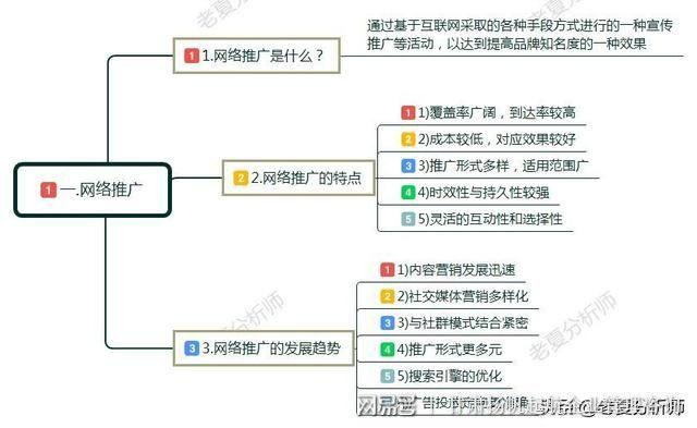 网易搜索引擎靠什么赚钱？-图2
