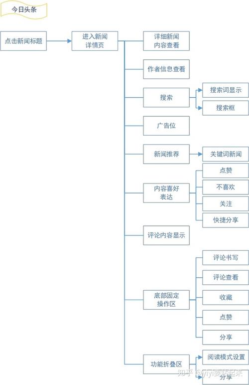 网易搜索引擎靠什么赚钱？-图1