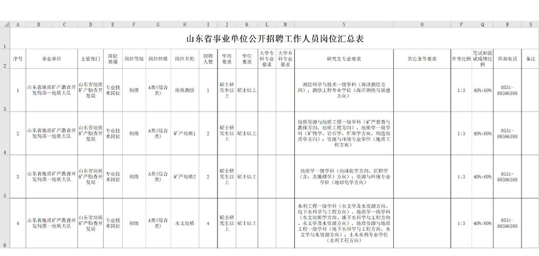 GIS遥感招聘，技能与岗位如何匹配？-图3