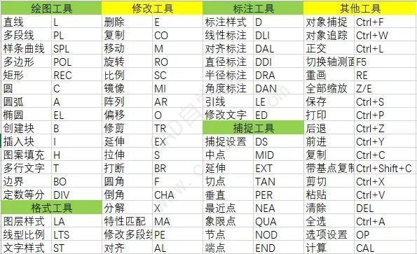 CAD块修改快捷命令有哪些？-图2