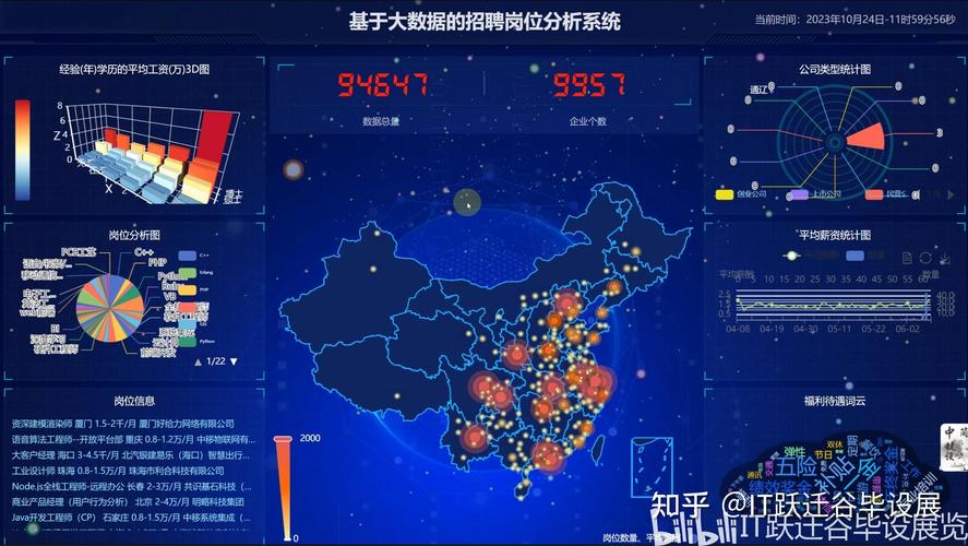 Hadoop企业招聘，哪些技能最吃香？-图2