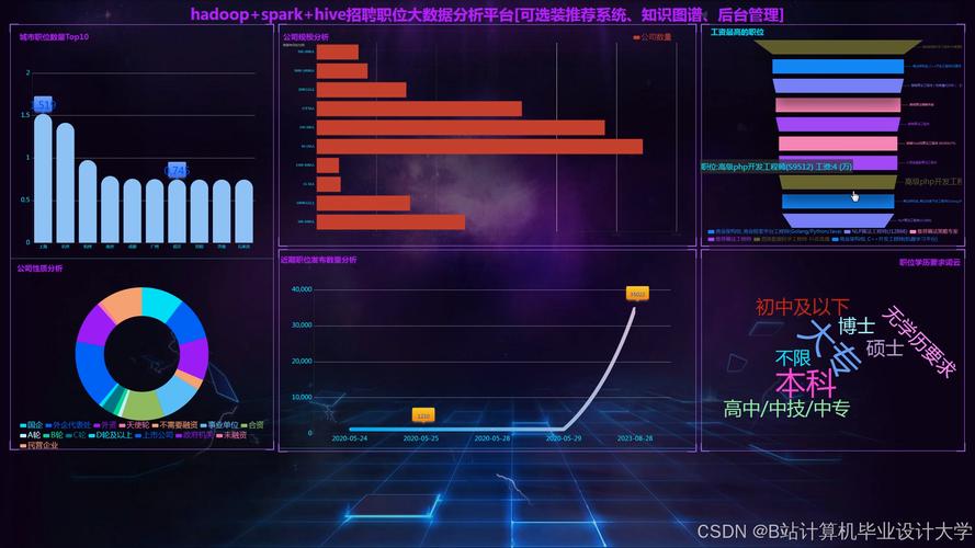 Hadoop企业招聘,哪些技能最吃香?-图3 Hadoop企业招聘,哪些技能最吃香?-图3